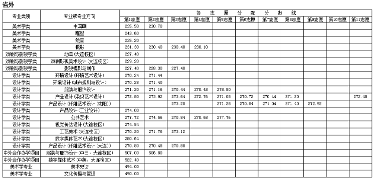 北京美术培训画室建议美术生必看，九大美院2021校考最新政策,26