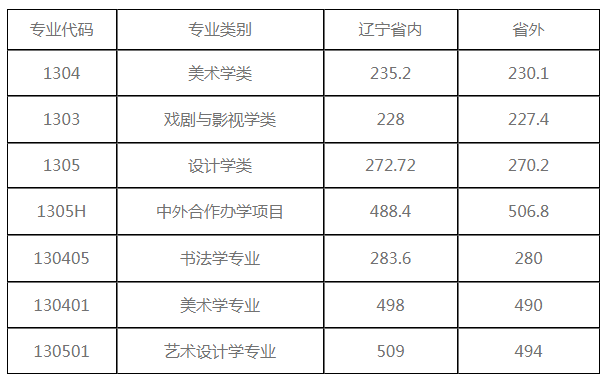 北京美术培训画室建议美术生必看，九大美院2021校考最新政策,27