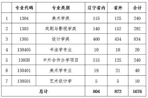 北京美术培训画室建议美术生必看，九大美院2021校考最新政策,28