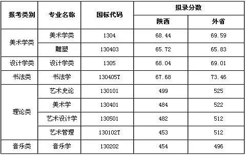 北京美术培训画室建议美术生必看，九大美院2021校考最新政策,30