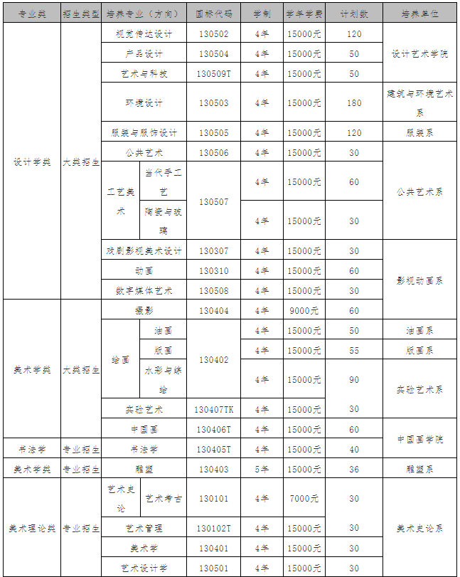 北京美术培训画室建议美术生必看，九大美院2021校考最新政策,31