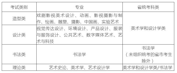 北京画室新资讯：四川美术学院2021年本科招生专业考试公告,01