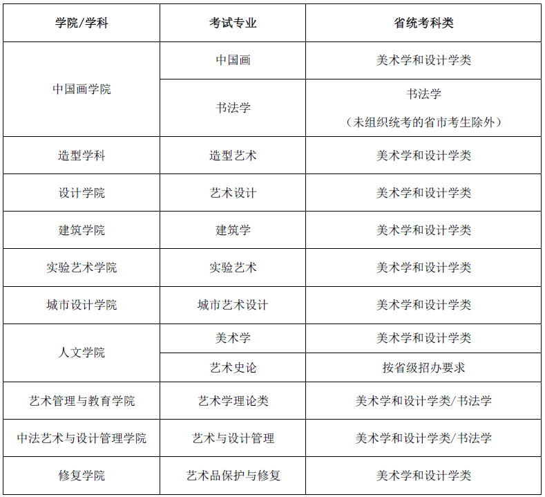 北京画室已将发布艺考信息的25所高校整理好,02