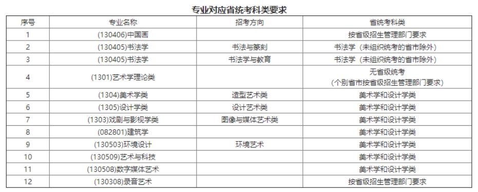 北京画室已将发布艺考信息的25所高校整理好,04