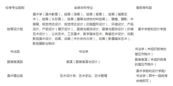 湖北美术学院关于2021年普通本科招生专业考试基本要求的公告,02