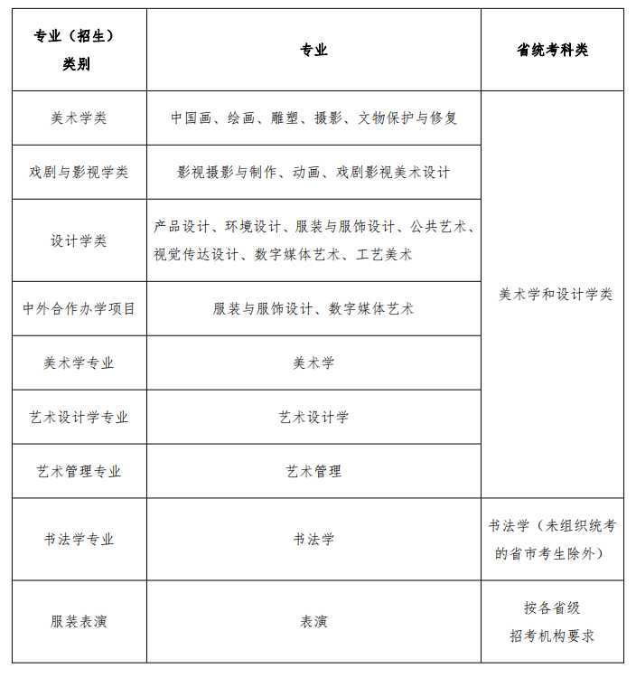 鲁迅美术学院2021年校考公告，以联考成绩作为初选标准,02