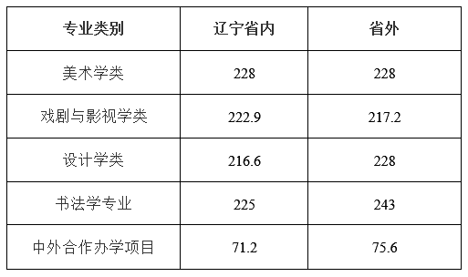 鲁迅美术学院2021年校考公告，以联考成绩作为初选标准,04