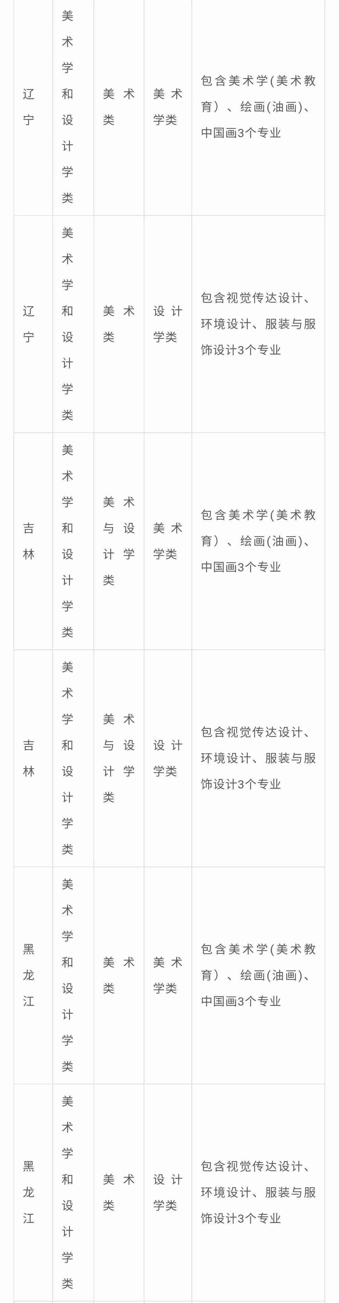 北京画室整理|中央民族大学2021年艺术类专业与各省统考科类对应表,04