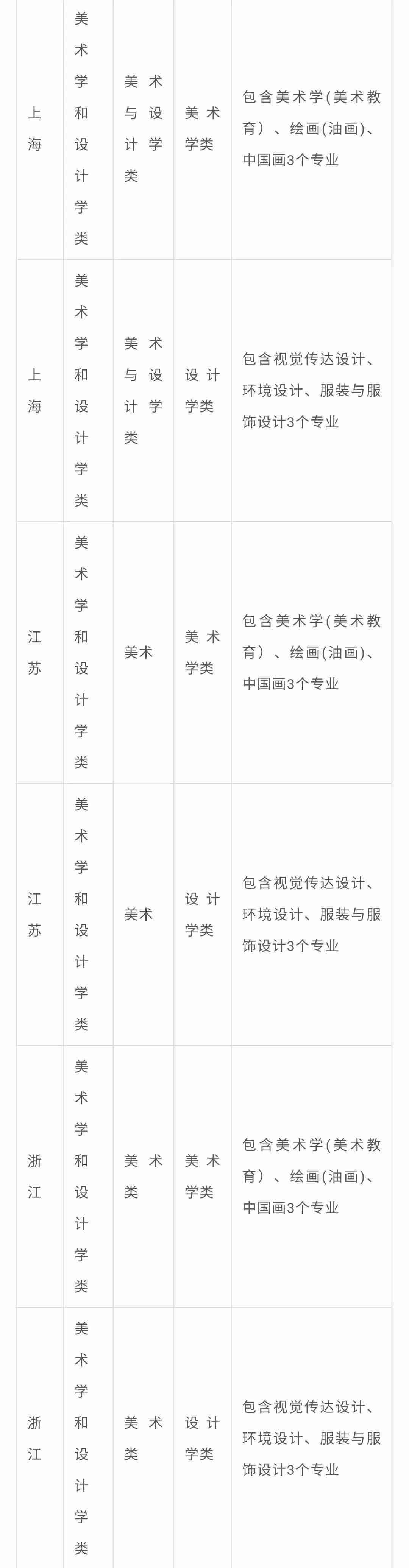 北京画室整理|中央民族大学2021年艺术类专业与各省统考科类对应表,05