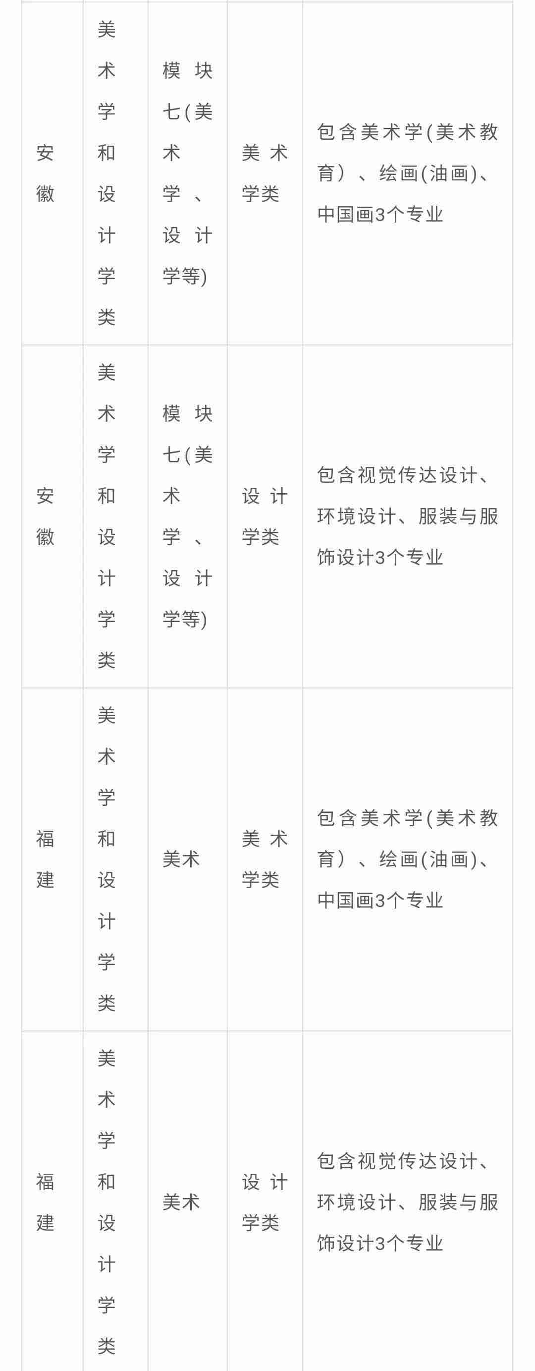 北京画室整理|中央民族大学2021年艺术类专业与各省统考科类对应表,06