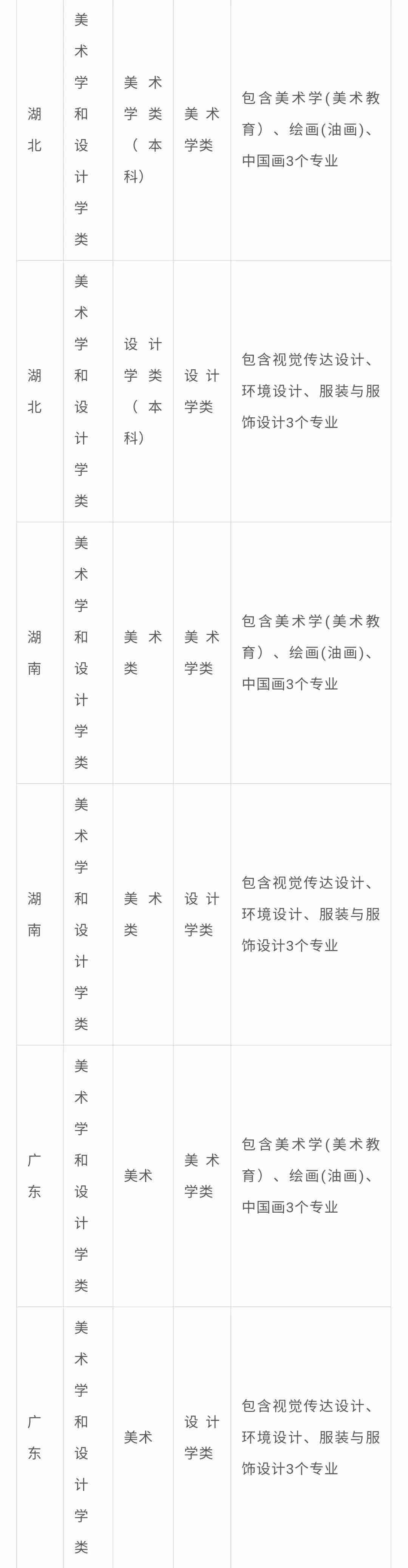 北京画室整理|中央民族大学2021年艺术类专业与各省统考科类对应表,08