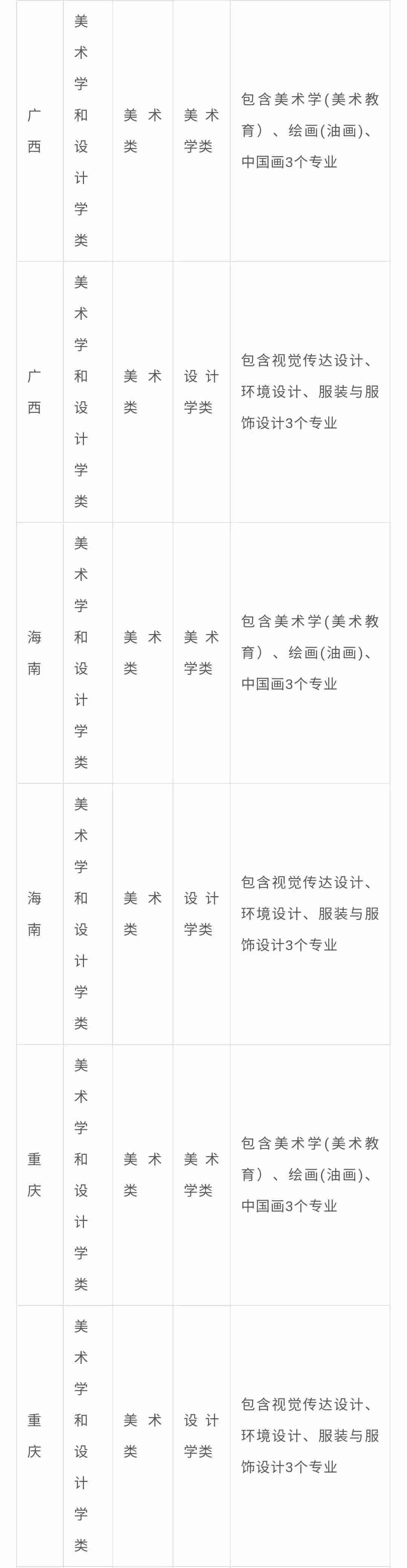 北京画室整理|中央民族大学2021年艺术类专业与各省统考科类对应表,09
