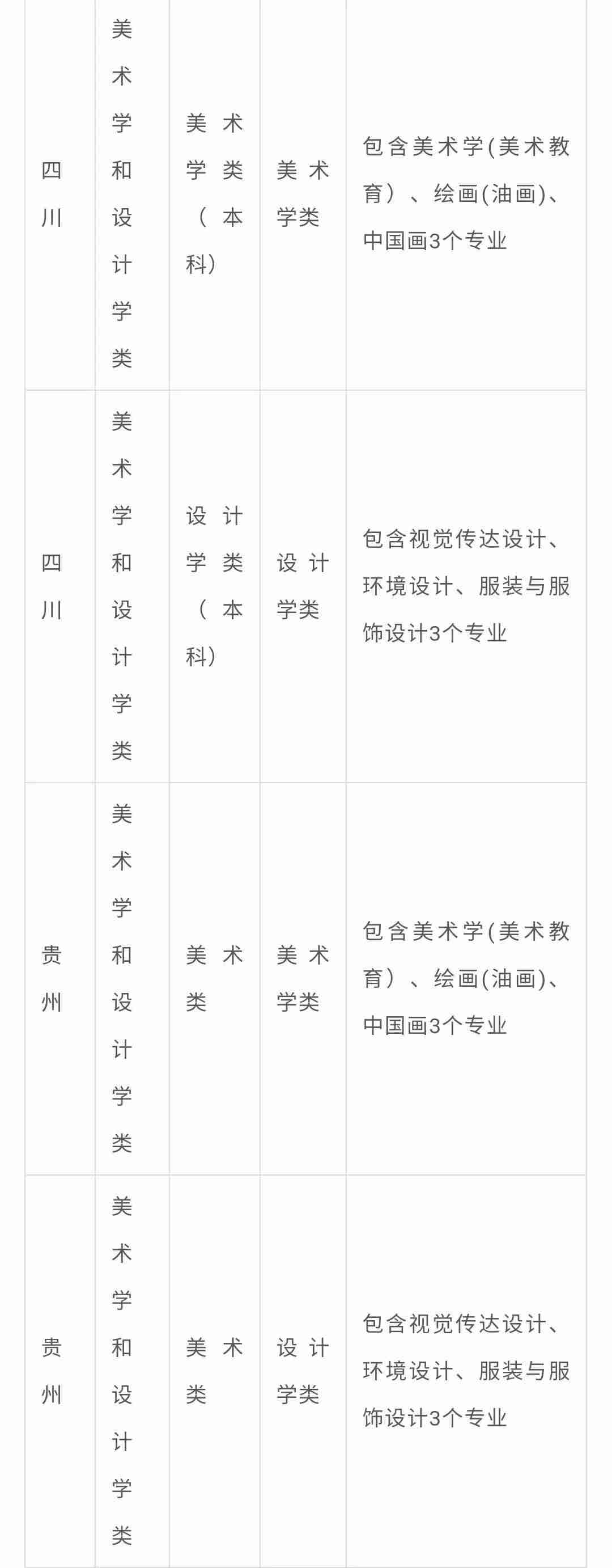 北京画室整理|中央民族大学2021年艺术类专业与各省统考科类对应表,10