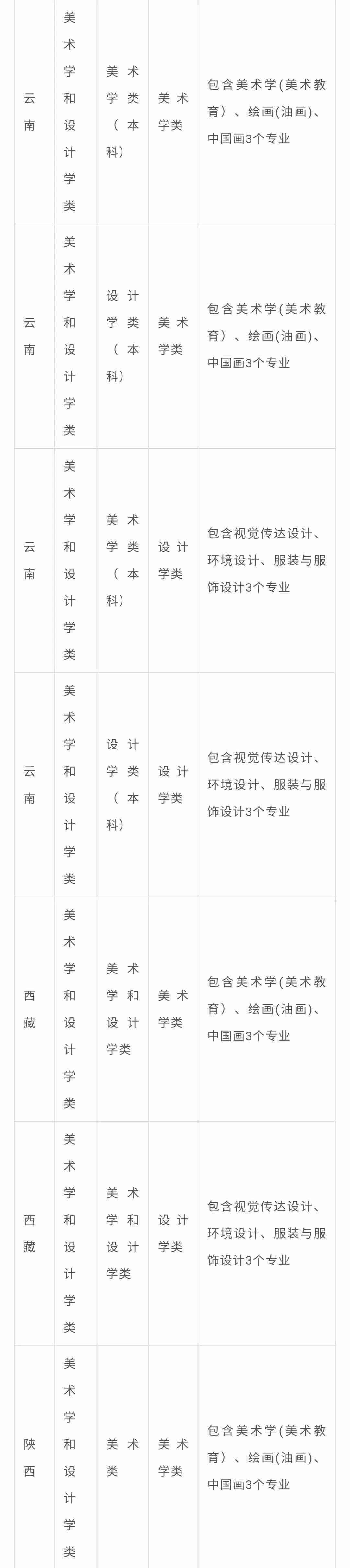 北京画室整理|中央民族大学2021年艺术类专业与各省统考科类对应表,11