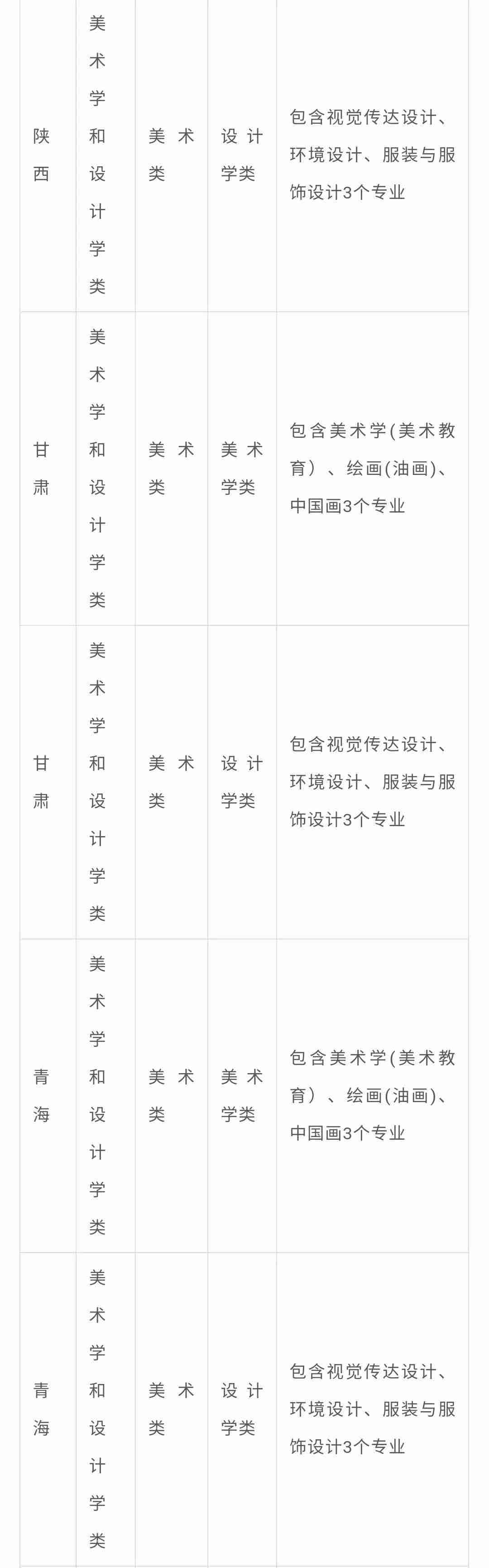 北京画室整理|中央民族大学2021年艺术类专业与各省统考科类对应表,12
