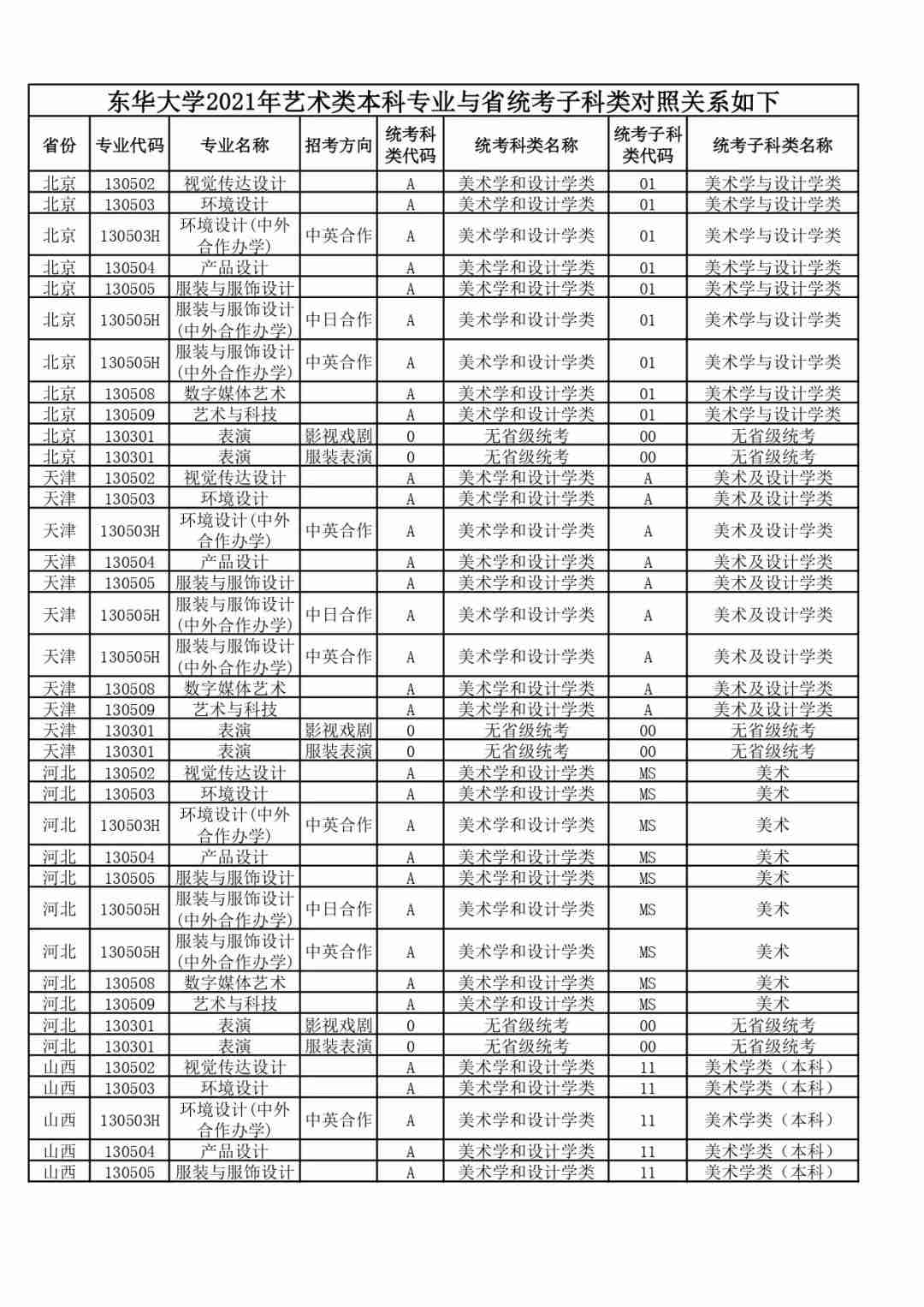 【北京李靖画室资讯站】东华大学2021年艺术类招生考试办法公告,02