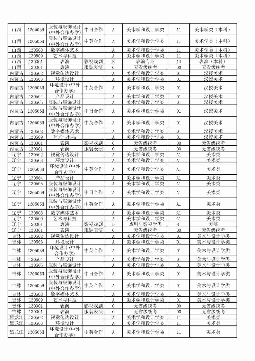 【北京李靖画室资讯站】东华大学2021年艺术类招生考试办法公告,03