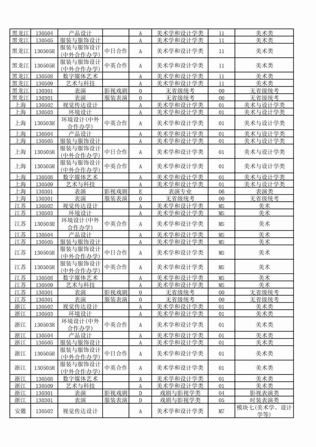 【北京李靖画室资讯站】东华大学2021年艺术类招生考试办法公告,04