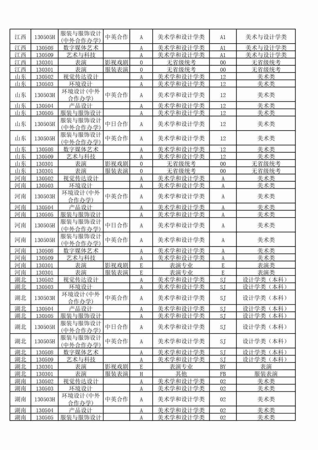 【北京李靖画室资讯站】东华大学2021年艺术类招生考试办法公告,05