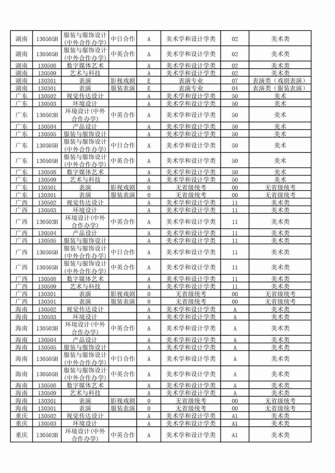 【北京李靖画室资讯站】东华大学2021年艺术类招生考试办法公告,06