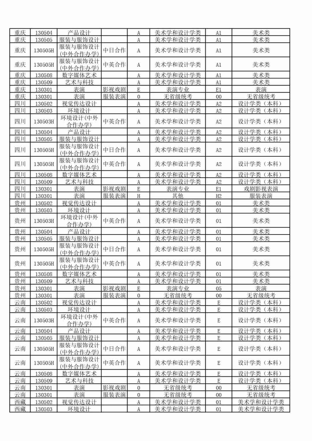 【北京李靖画室资讯站】东华大学2021年艺术类招生考试办法公告,07