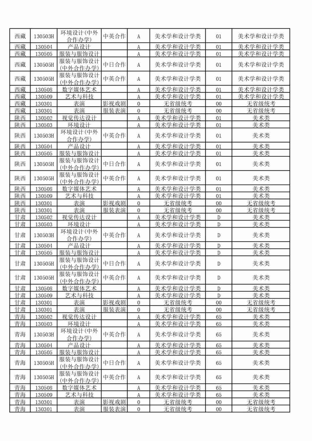 【北京李靖画室资讯站】东华大学2021年艺术类招生考试办法公告,08