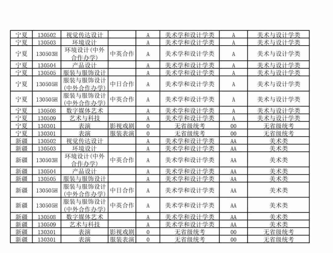 【北京李靖画室资讯站】东华大学2021年艺术类招生考试办法公告,10