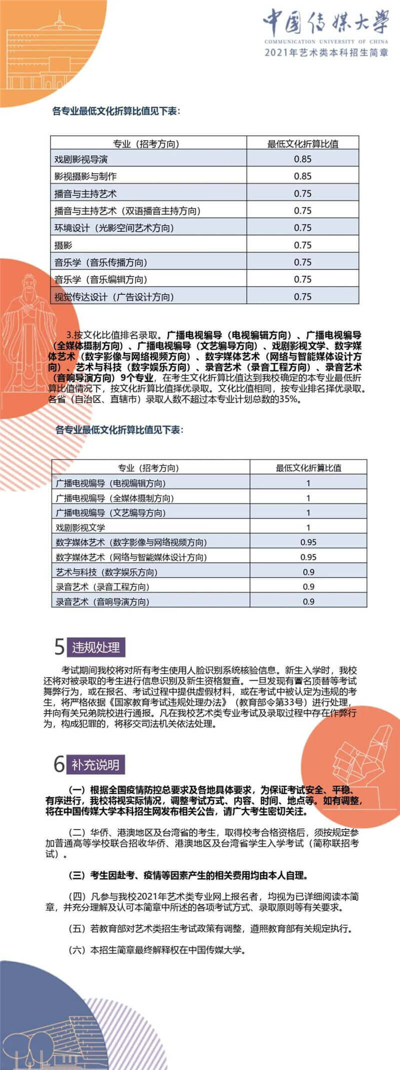 【北京李靖画室转发】中国传媒大学2021年艺术类本科招生简章,10