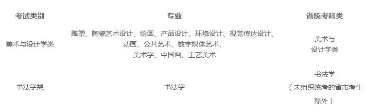 北京李靖画室整理：景德镇陶瓷大学2021年美术与设计学类专业校考信息公告,02