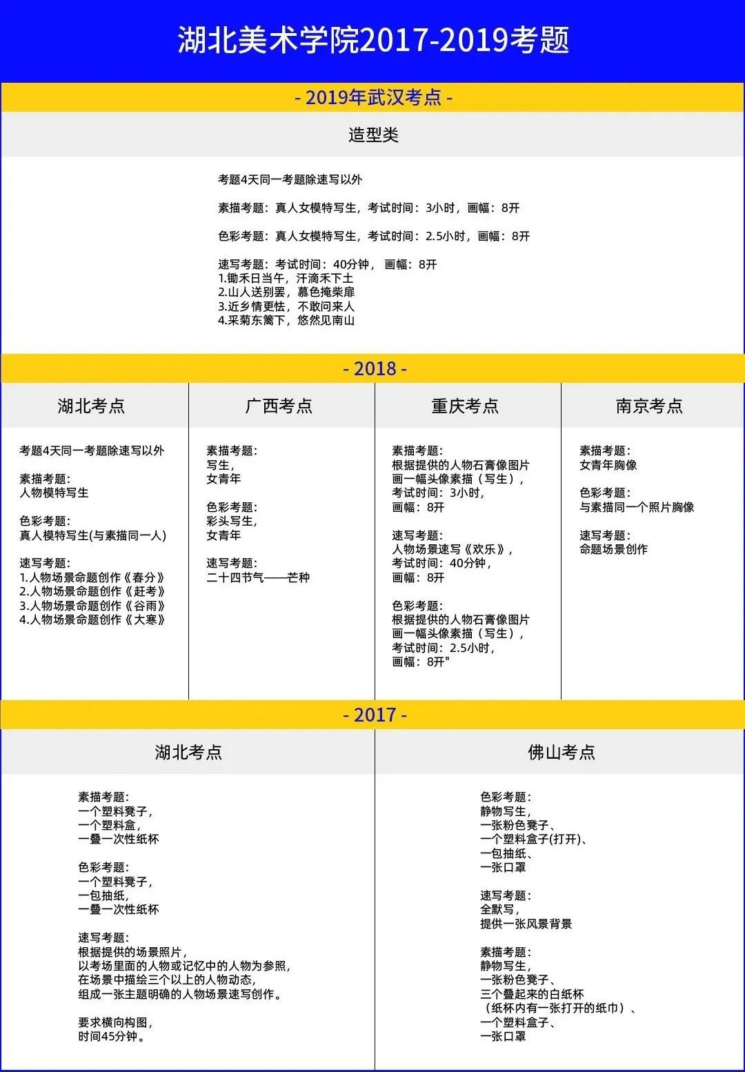 校考冲刺必看！九大美院历年校考真题、录取分数线汇总，45