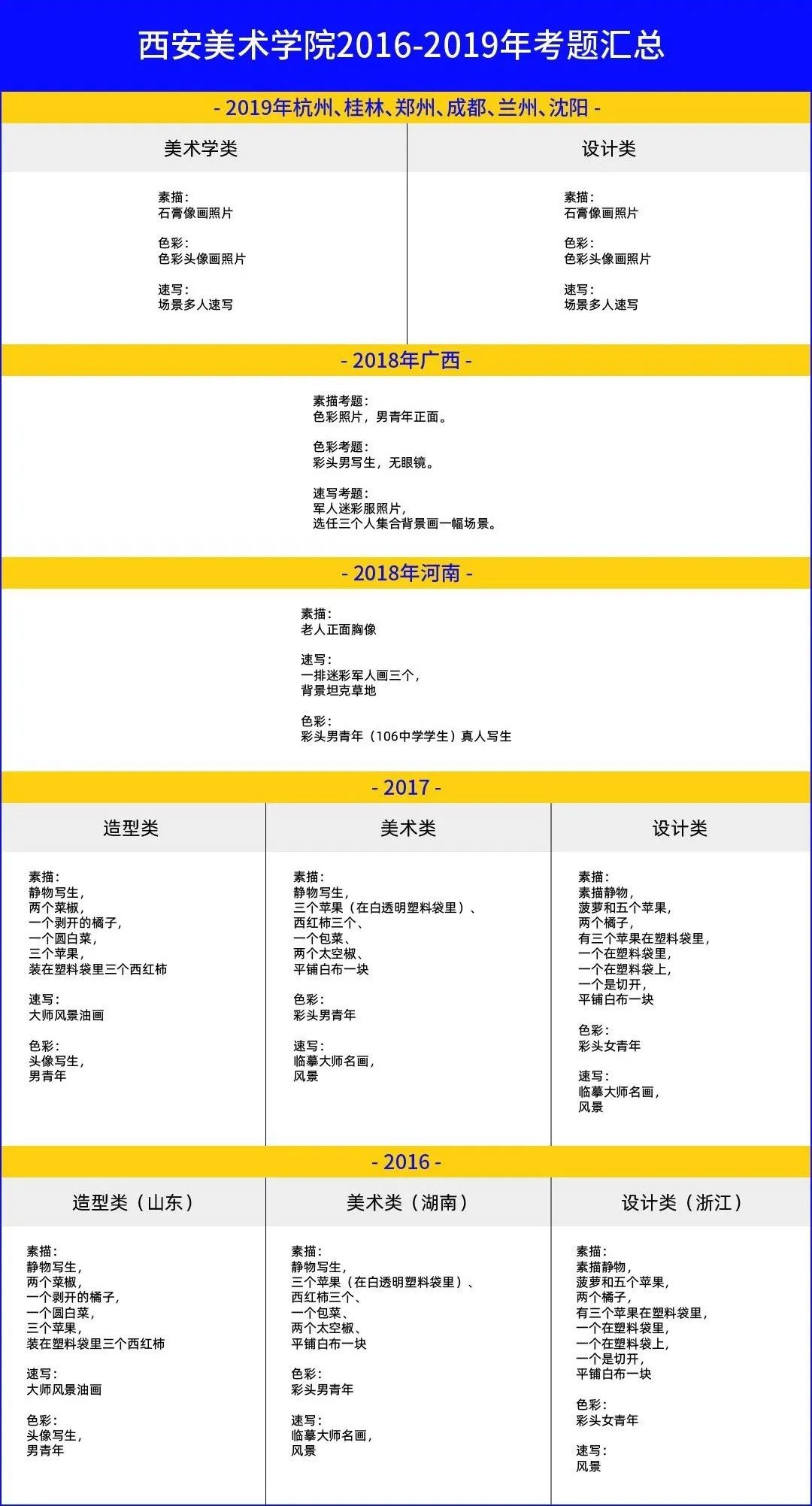 校考冲刺必看！九大美院历年校考真题、录取分数线汇总，48