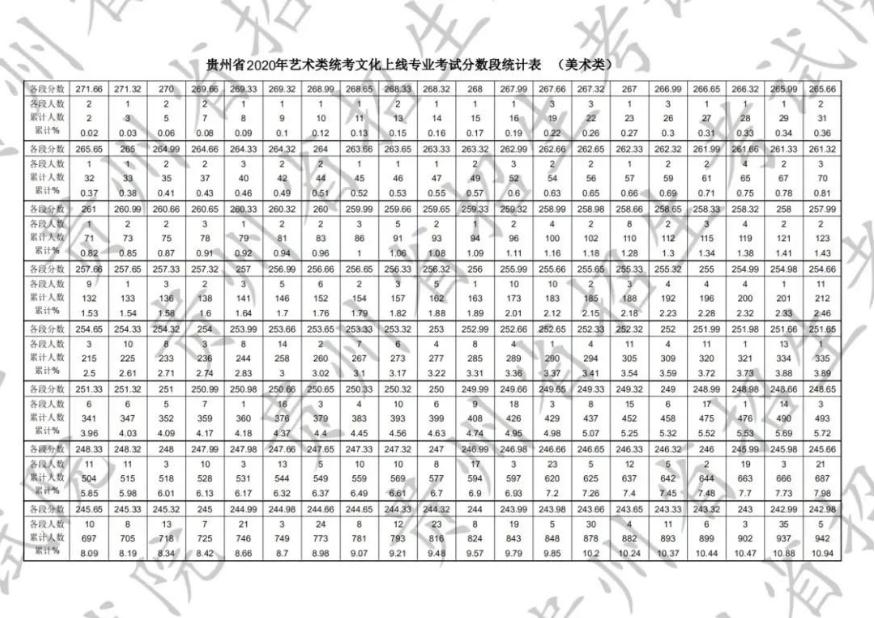 贵州联考1月10日开考！北京画室李老师将去年的考题整理好了图2