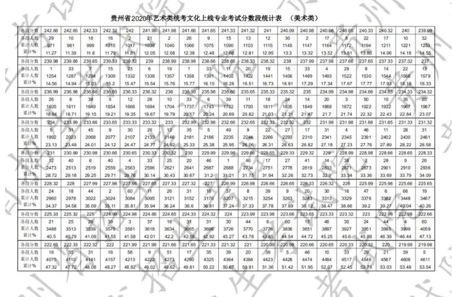 贵州联考1月10日开考！北京画室李老师将去年的考题整理好了图3