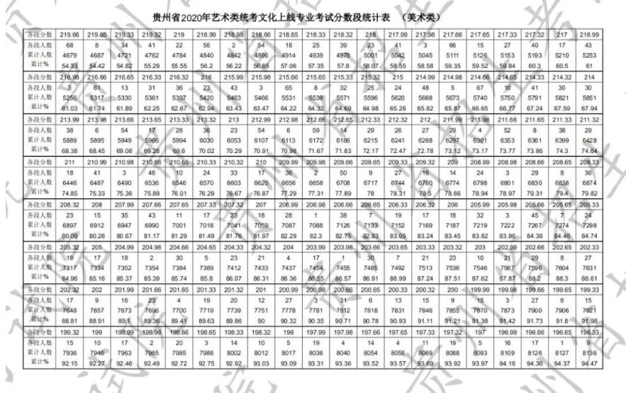 贵州联考1月10日开考！北京画室李老师将去年的考题整理好了图4