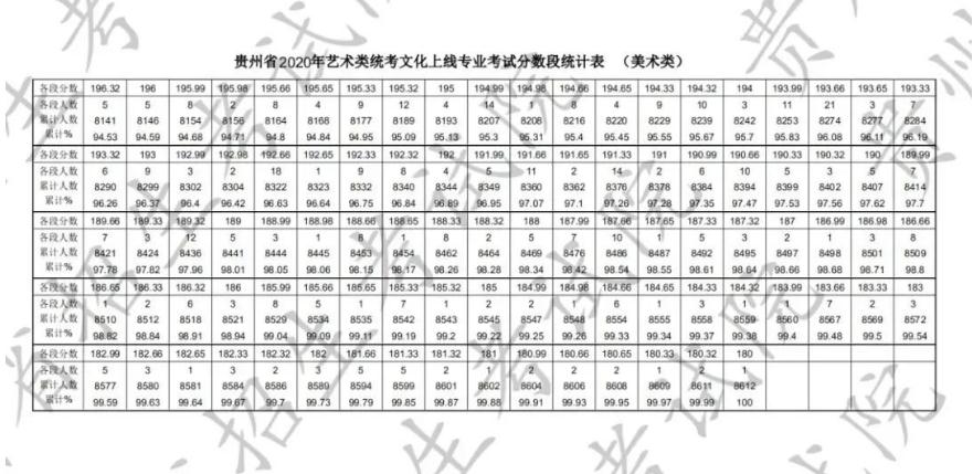 贵州联考1月10日开考！北京画室李老师将去年的考题整理好了图5