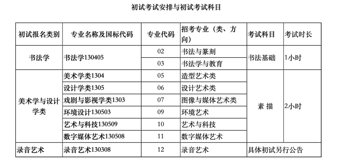 权威发布｜中国美院2021年本科招生简章！（北京画室附：21年本科初试事宜）附图03