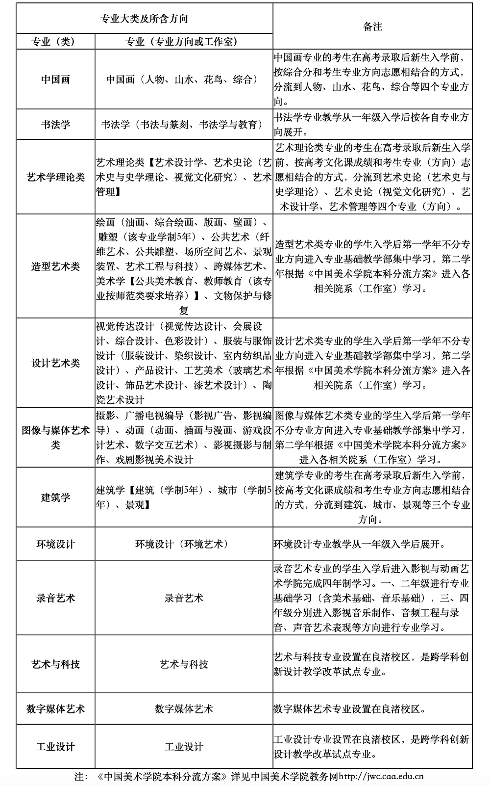 权威发布｜中国美院2021年本科招生简章！（北京画室附：21年本科初试事宜）附图5