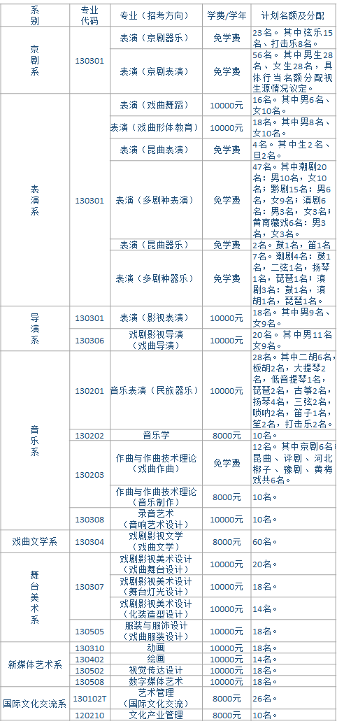 【北京李靖画室资讯站】中国戏曲学院2021年本科招生简章发布！附图02