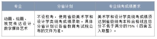 【北京李靖画室资讯站】中国戏曲学院2021年本科招生简章发布！附图6