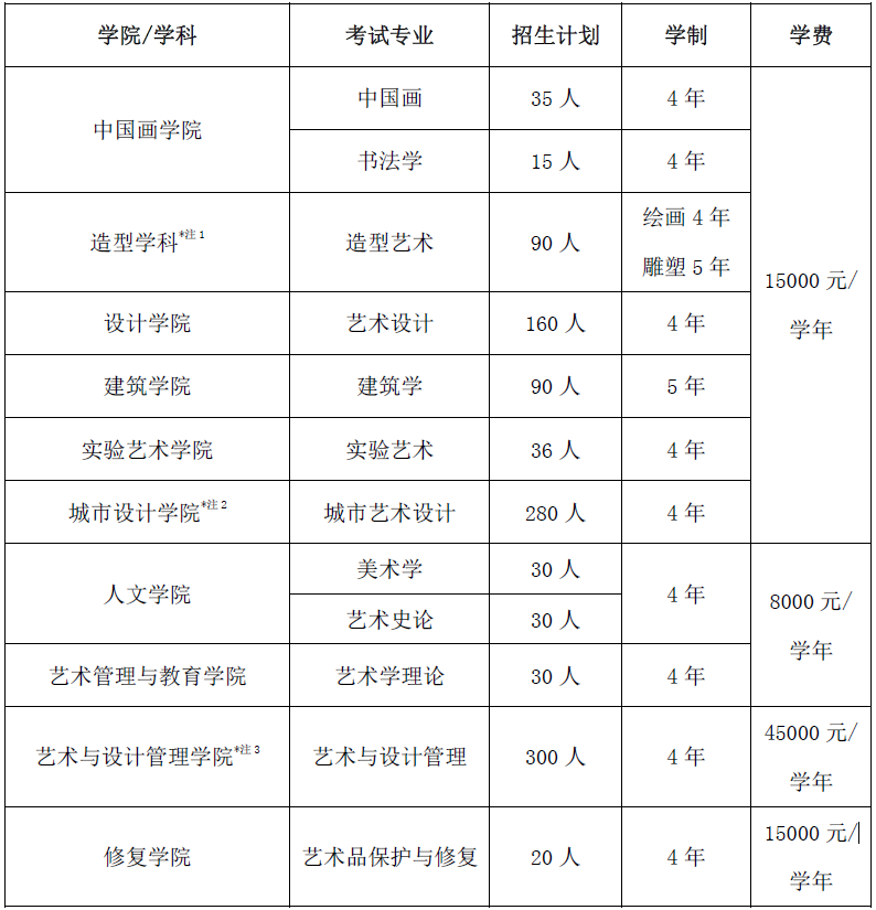 重磅发布 | 中央美术学院2021年本科招生简章附图2