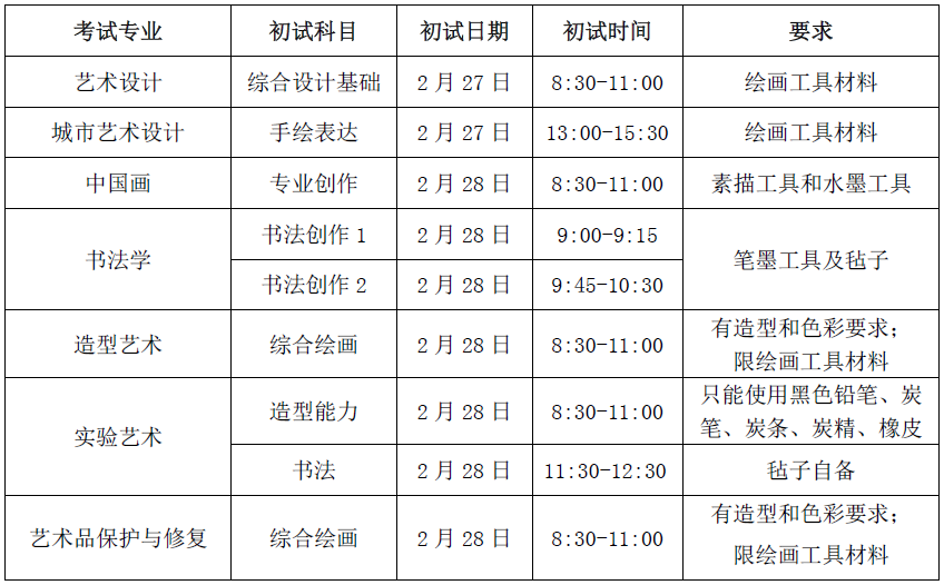 重磅发布 | 中央美术学院2021年本科招生简章附图3