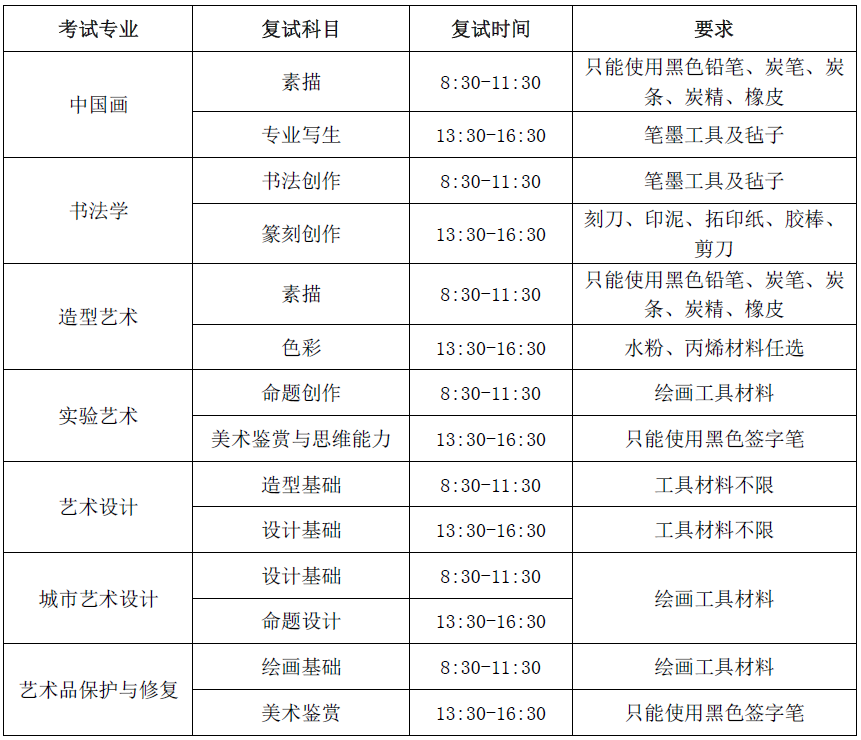 重磅发布 | 中央美术学院2021年本科招生简章附图4