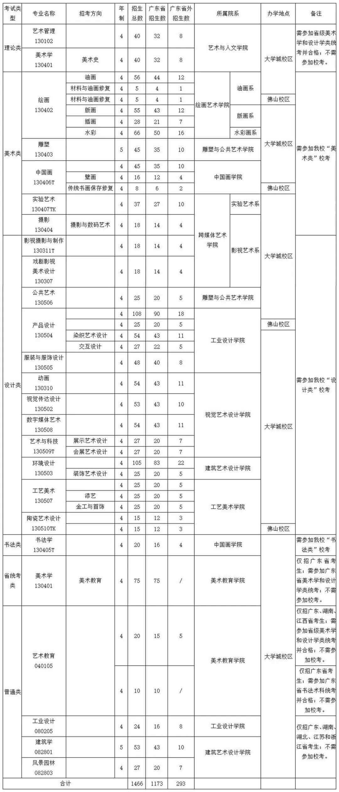 北京画室李靖资讯站：广州美术学院2021年普通本科专业校考信息2