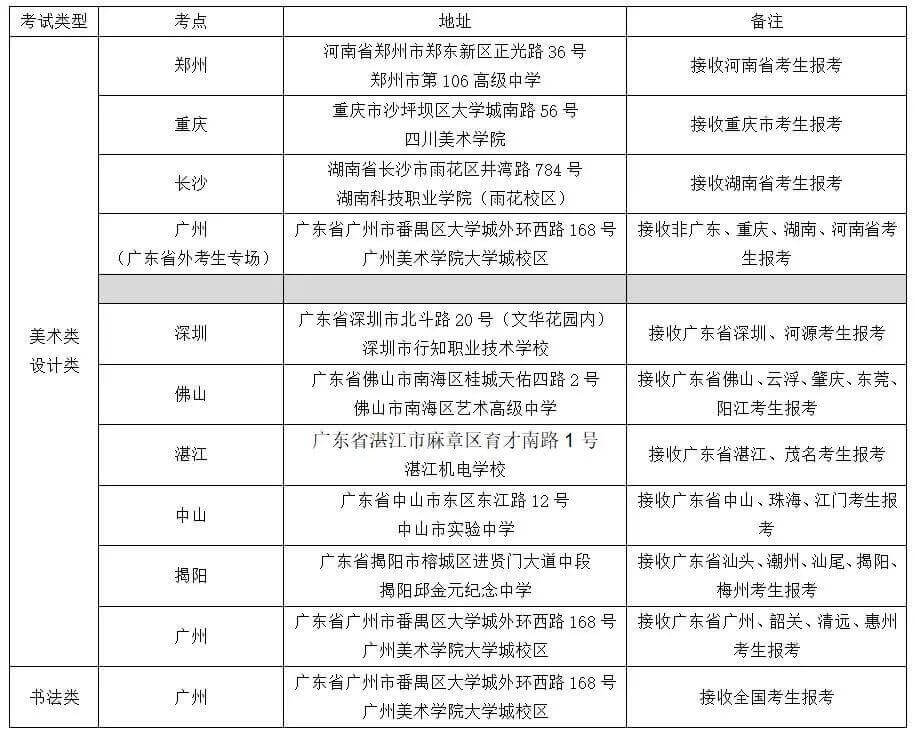 北京画室李靖资讯站：广州美术学院2021年普通本科专业校考信息4