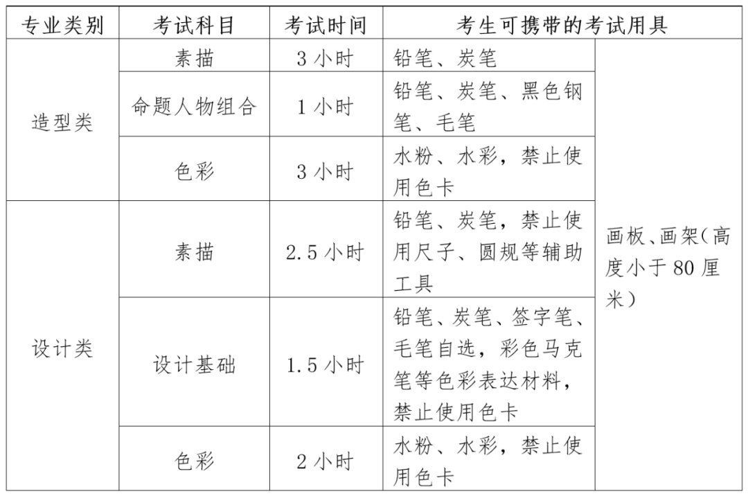 北京李靖画室快报：四川美院关于2021年本科招生专业考试郑州、长沙、兰州、广州考点报名考试的公告附图3