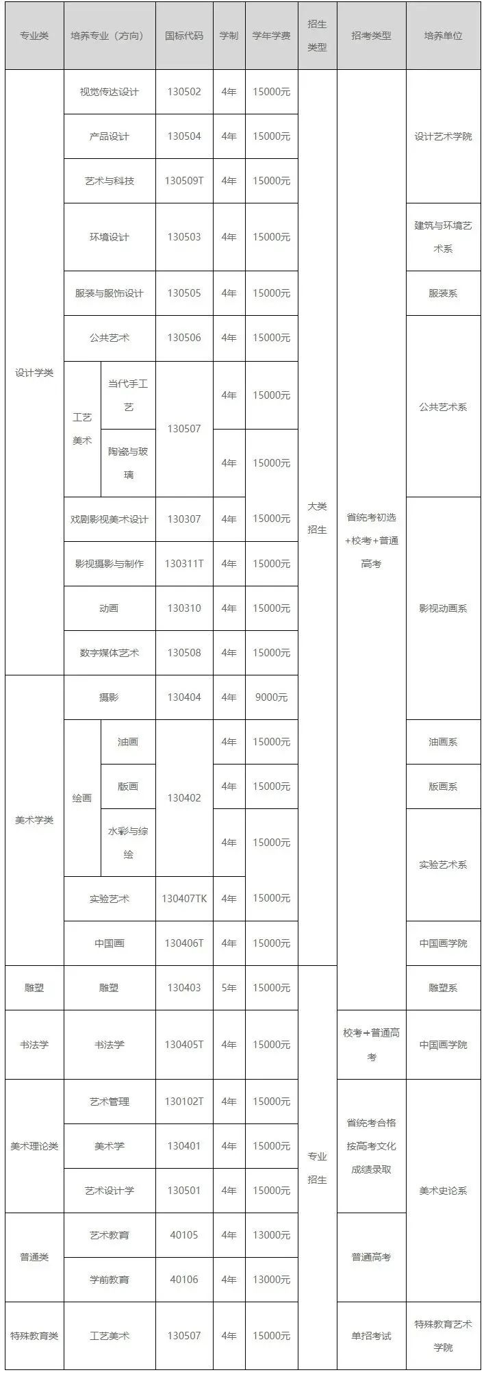 北京李靖画室整理：西安美术学院2021年本科校考信息公告（二）附图2