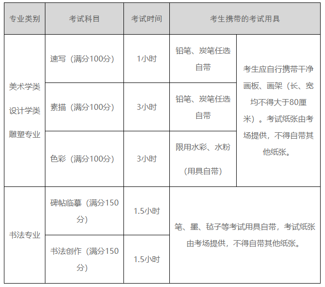 北京李靖画室整理：西安美术学院2021年本科校考信息公告（二）附图4