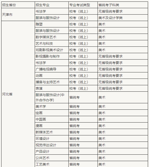 2021最新全国认可美术联考成绩大学名单|北京李靖画室整理附图1