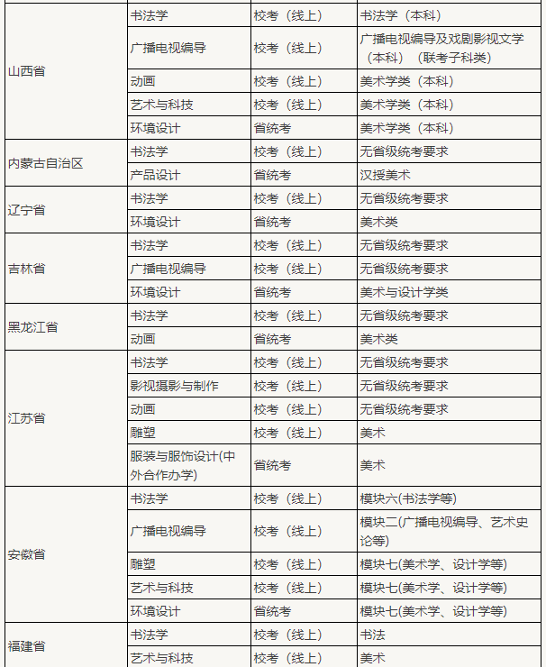 2021最新全国认可美术联考成绩大学名单|北京李靖画室整理附图2