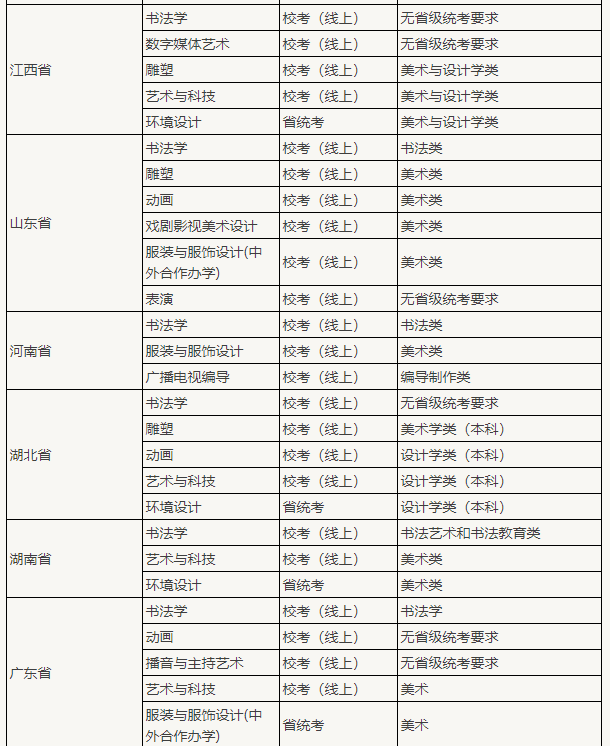 2021最新全国认可美术联考成绩大学名单|北京李靖画室整理附图3